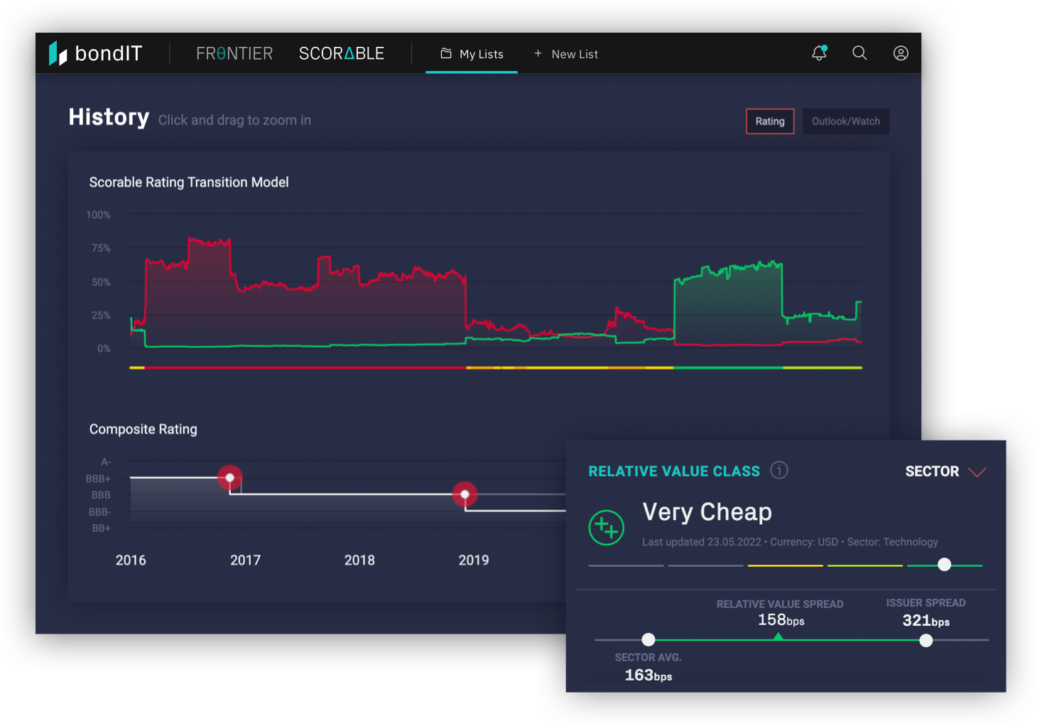 scorable-fixed-income-investments-analytics-bondit