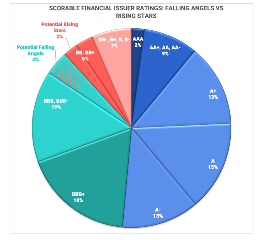 Scorable Universe Expansion: AI-driven Credit Analytics Now Predicts ...