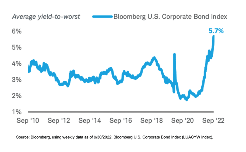 Investing During Stagflation - Bondit