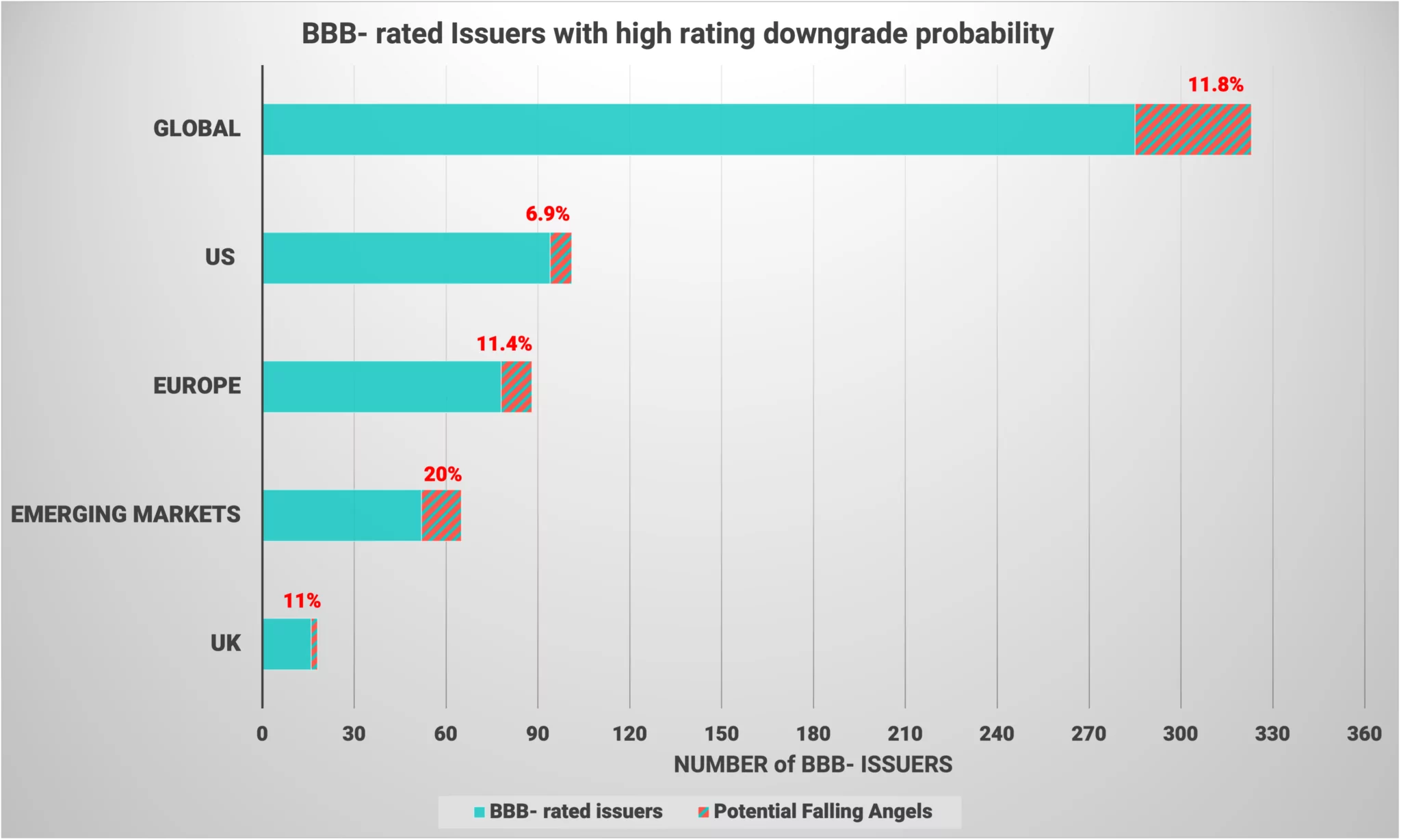 Scorable AI Credit Risk Outlook 2023: Rising Stars to outnumber Falling ...