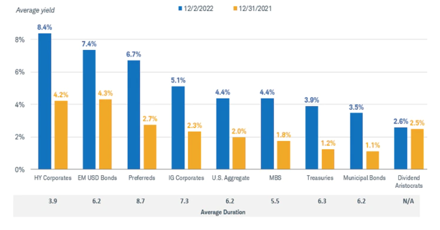 a-new-era-for-fixed-income-bondit